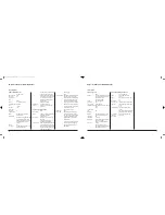 Preview for 32 page of SOLIS Type 845 Instructions For Use And Recipe Book