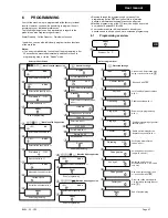 Preview for 20 page of SOLIS ULTRA User Manual