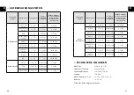 Preview for 21 page of SOLIS VERTIVAC PLUS 5703 User Manual