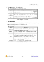 Предварительный просмотр 27 страницы Sollae Systems CIE-H10A User Manual