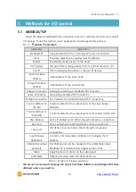 Предварительный просмотр 30 страницы Sollae Systems CIE-H10A User Manual