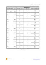 Предварительный просмотр 33 страницы Sollae Systems CIE-H10A User Manual