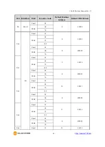 Предварительный просмотр 34 страницы Sollae Systems CIE-H10A User Manual