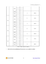 Предварительный просмотр 35 страницы Sollae Systems CIE-H10A User Manual