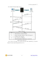 Предварительный просмотр 42 страницы Sollae Systems CIE-H10A User Manual