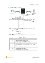 Предварительный просмотр 43 страницы Sollae Systems CIE-H10A User Manual