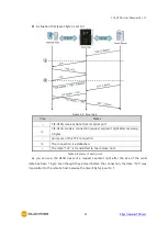 Предварительный просмотр 46 страницы Sollae Systems CIE-H10A User Manual