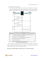 Предварительный просмотр 47 страницы Sollae Systems CIE-H10A User Manual