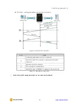 Предварительный просмотр 50 страницы Sollae Systems CIE-H10A User Manual