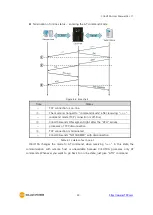 Предварительный просмотр 51 страницы Sollae Systems CIE-H10A User Manual