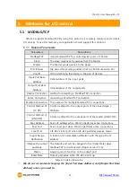 Предварительный просмотр 22 страницы Sollae Systems CIE-H12 User Manual