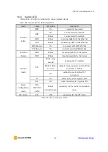 Предварительный просмотр 17 страницы Sollae Systems CIE-H14 User Manual