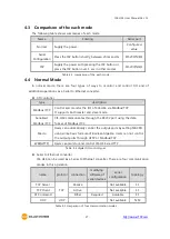 Предварительный просмотр 28 страницы Sollae Systems CIE-H14 User Manual