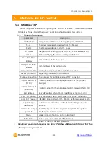 Предварительный просмотр 30 страницы Sollae Systems CIE-H14 User Manual