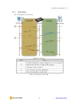 Предварительный просмотр 38 страницы Sollae Systems CIE-H14 User Manual