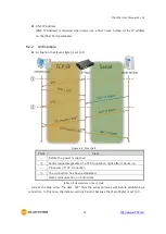 Предварительный просмотр 40 страницы Sollae Systems CIE-H14 User Manual