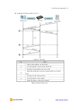 Предварительный просмотр 44 страницы Sollae Systems CIE-H14A User Manual