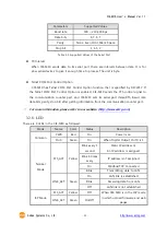 Предварительный просмотр 12 страницы Sollae Systems CIE-M10 User Manual