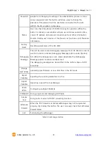 Предварительный просмотр 19 страницы Sollae Systems CIE-M10 User Manual