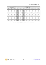 Предварительный просмотр 37 страницы Sollae Systems CIE-M10 User Manual