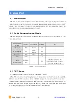 Предварительный просмотр 40 страницы Sollae Systems CIE-M10 User Manual