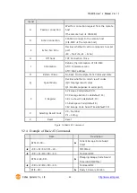 Предварительный просмотр 47 страницы Sollae Systems CIE-M10 User Manual