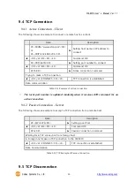 Предварительный просмотр 51 страницы Sollae Systems CIE-M10 User Manual