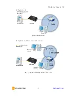 Предварительный просмотр 9 страницы Sollae Systems CSC-H64 User Manual