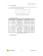 Предварительный просмотр 17 страницы Sollae Systems CSC-H64 User Manual