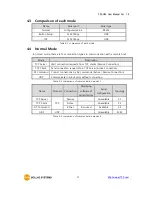 Предварительный просмотр 38 страницы Sollae Systems CSC-H64 User Manual