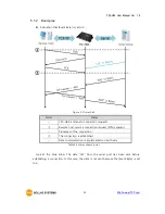 Предварительный просмотр 41 страницы Sollae Systems CSC-H64 User Manual