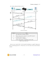 Предварительный просмотр 42 страницы Sollae Systems CSC-H64 User Manual