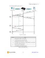 Предварительный просмотр 43 страницы Sollae Systems CSC-H64 User Manual