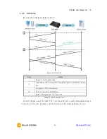 Предварительный просмотр 45 страницы Sollae Systems CSC-H64 User Manual