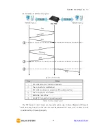 Предварительный просмотр 47 страницы Sollae Systems CSC-H64 User Manual