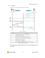 Предварительный просмотр 49 страницы Sollae Systems CSC-H64 User Manual