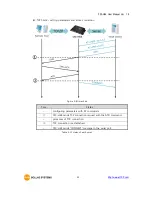 Предварительный просмотр 50 страницы Sollae Systems CSC-H64 User Manual