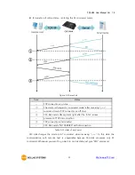 Предварительный просмотр 51 страницы Sollae Systems CSC-H64 User Manual