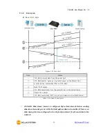 Предварительный просмотр 53 страницы Sollae Systems CSC-H64 User Manual