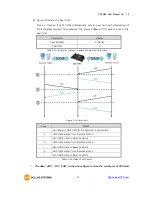 Предварительный просмотр 54 страницы Sollae Systems CSC-H64 User Manual