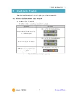 Предварительный просмотр 76 страницы Sollae Systems CSC-H64 User Manual