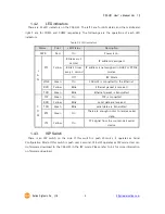 Предварительный просмотр 9 страницы Sollae Systems CSE-H21 User Manual