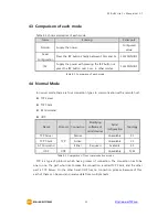 Предварительный просмотр 22 страницы Sollae Systems CSE-H53 User Manual