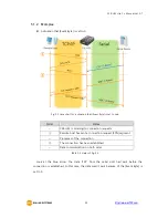 Предварительный просмотр 25 страницы Sollae Systems CSE-H53 User Manual