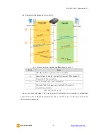 Предварительный просмотр 26 страницы Sollae Systems CSE-H53 User Manual