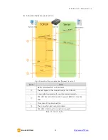 Предварительный просмотр 27 страницы Sollae Systems CSE-H53 User Manual