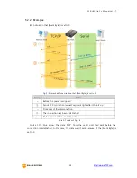 Предварительный просмотр 29 страницы Sollae Systems CSE-H53 User Manual