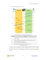 Предварительный просмотр 30 страницы Sollae Systems CSE-H53 User Manual