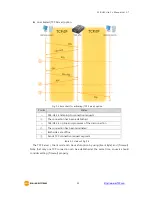 Предварительный просмотр 31 страницы Sollae Systems CSE-H53 User Manual