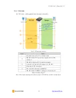 Предварительный просмотр 33 страницы Sollae Systems CSE-H53 User Manual